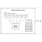 MikroTik GPERx6 (CSS606-1G-2Gi-3S+OUT)