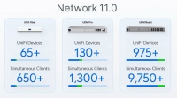 UniFi Network 11