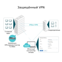 Настраиваем VPN на TP-Link Omada SDN
