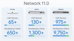 UniFi Network 11