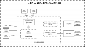 MikroTik cAP ac (RBcAPGi-5acD2nD)