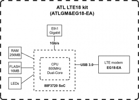 ATL LTE18 kit