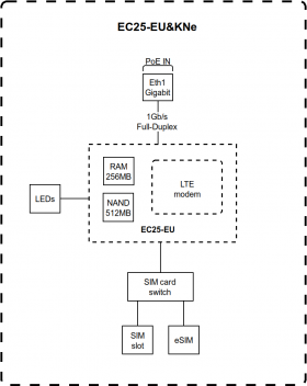 MikroTik KNOT Embedded LTE4 (EC25-EU&KNe)